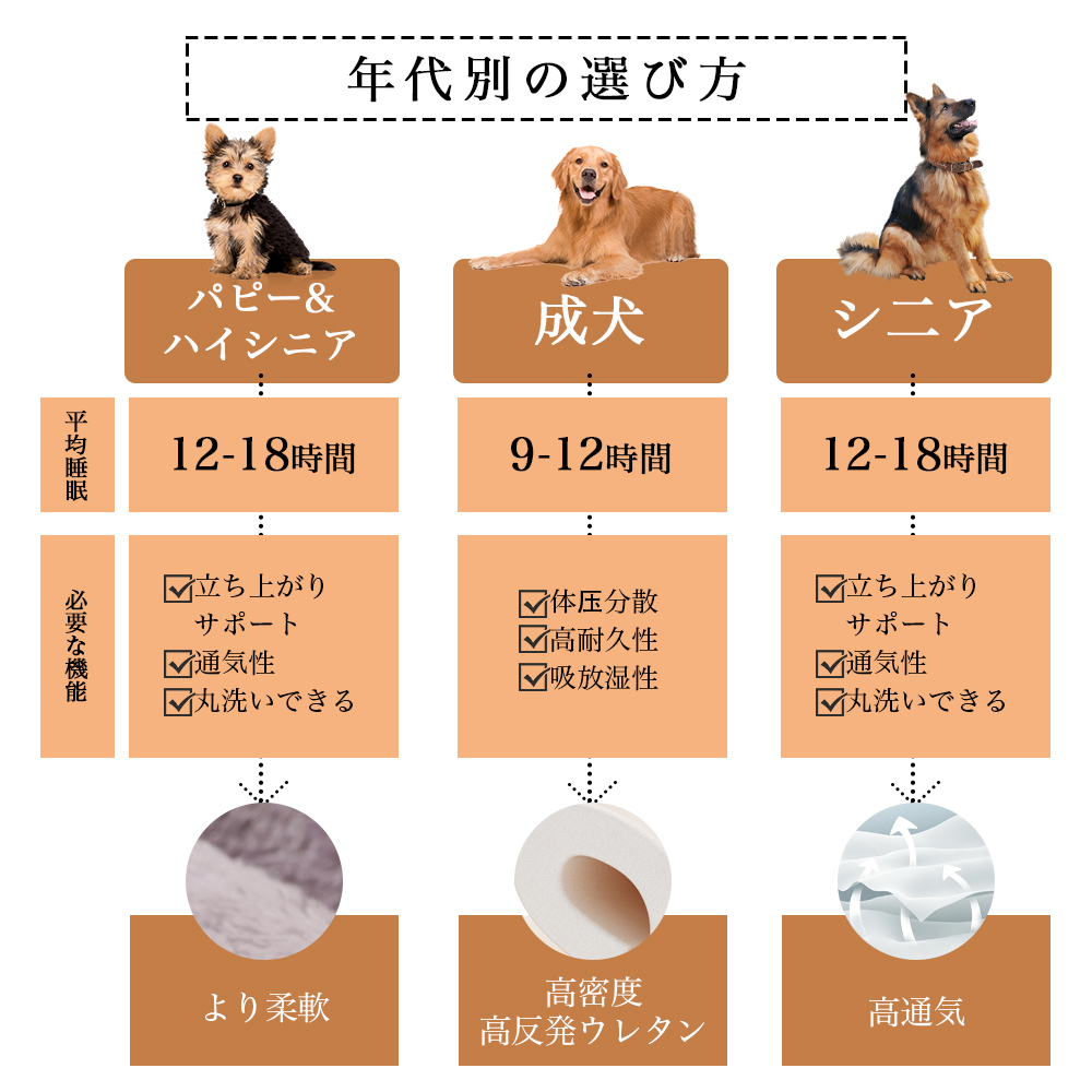 ペットベッド ふわふわ ドーム 小型犬 猫 ペット用 ベッド カドラー ドーム ハウス ソファ クッション マット ハウス おしゃれ ふかふか グッズ 猫用 犬用 もちもち 暖かいハウス Y-04 - 画像 (3)